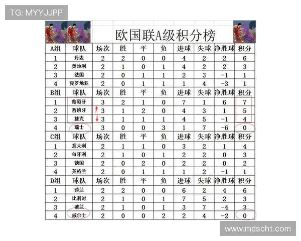 北京篮球队强势领跑大师赛积分榜目前积分达到59分