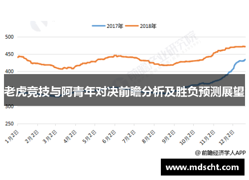 老虎竞技与阿青年对决前瞻分析及胜负预测展望